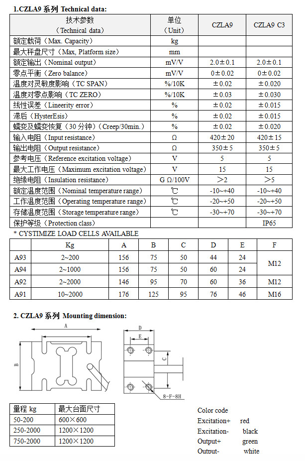 称重传感器 CZLA9